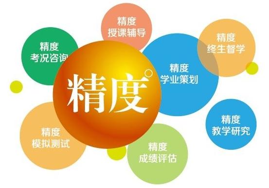教育咨询服务 引领学习之路的专业支持